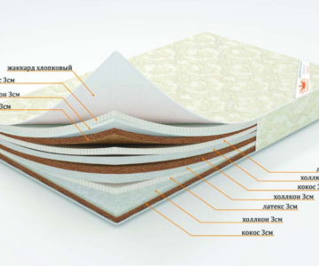 Матрас "Император" беспружинный