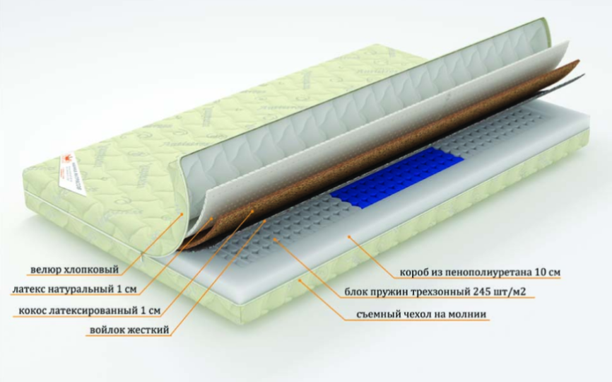 Матрас "Мелодия" зональный