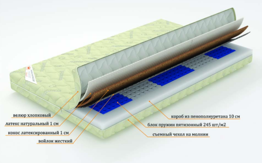 Матрас "Элегия" зональный