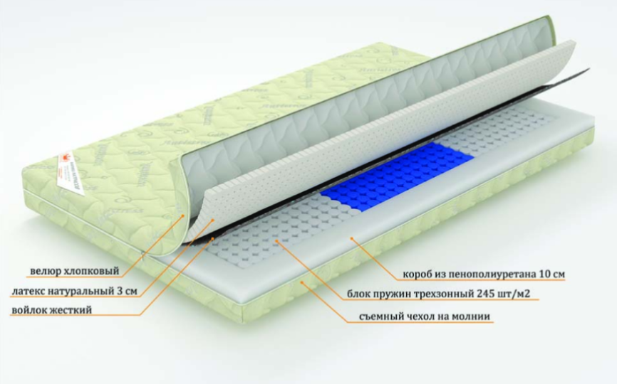 Матрас "Ритм" зональный
