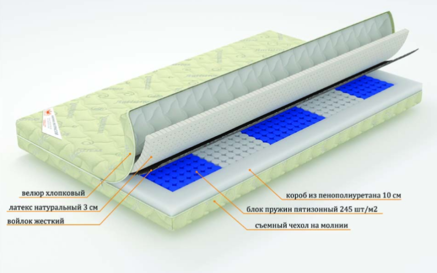 Матрас "Сонет" зональный