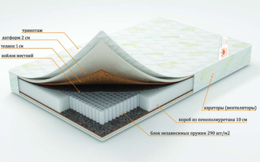 Матрас "Лира" серия Эконом
