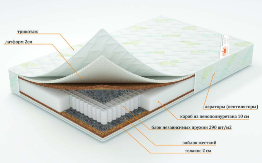 Матрас "Омега" серия Эконом