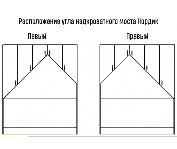 Детская мебель Нордик и кроватка Сказка