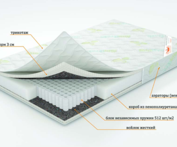 Матрас "Бриз" серия Эконом