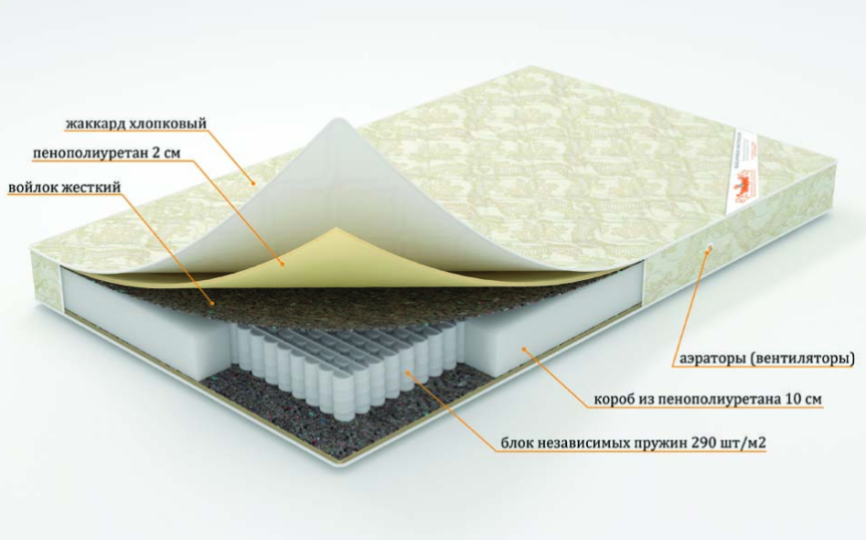 Матрас "Аэлита" серия Элит