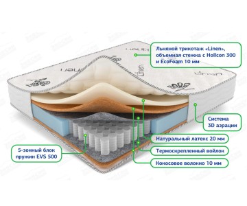 Матрас Экосон Комби Лайт