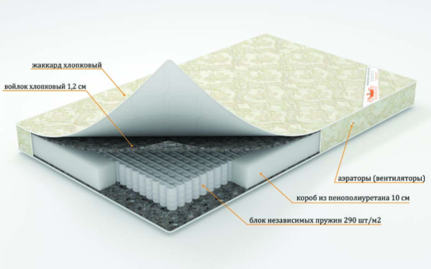 Матрас "Комета" серия Элит
