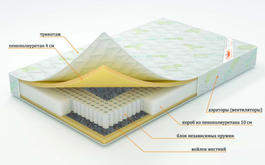 Матрас "Ария" серия Элит