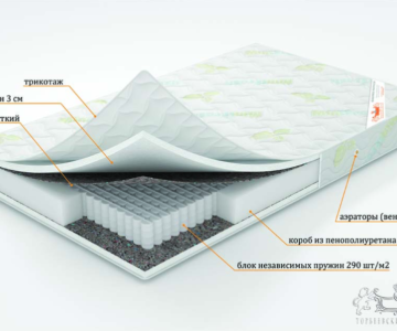 Матрас "Селена" серия Элит