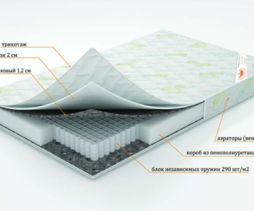 Матрас "Венера" серия Элит Матрас "Венера" серия Элит