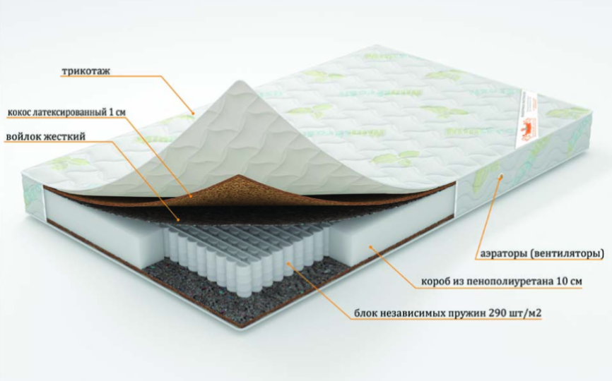 Матрас "Одиссей" серия Элит