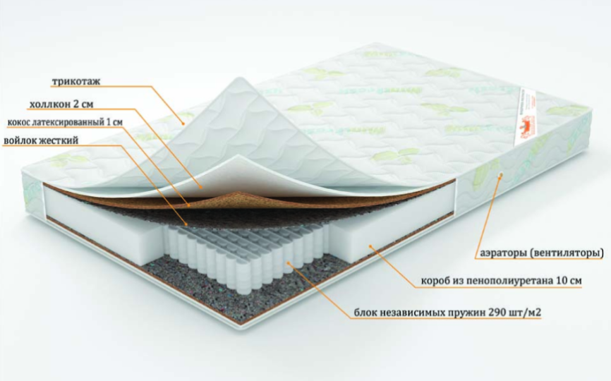 Матрас "Сатурн" серия Элит