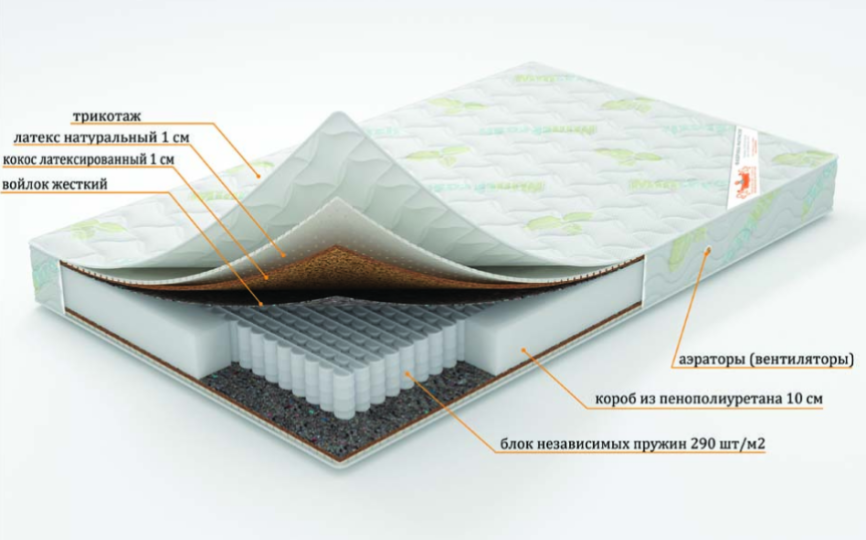Матрас "Нептун" серия Элит
