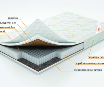 Матрас "Вальс" серия Элит