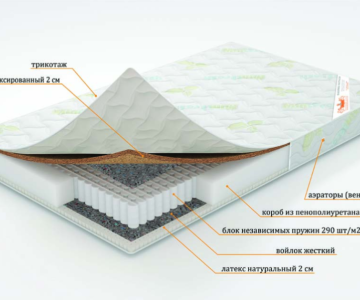 Матрас "Пегас"серия Элит Матрас "Пегас"серия Элит