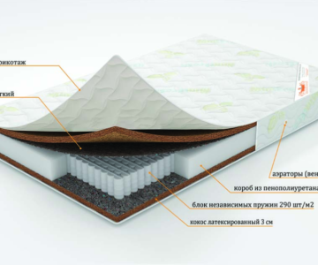 Матрас "Фортуна"серия Элит