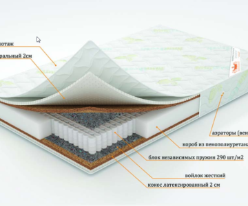 Матрас "Посейдон" серия Элит Матрас "Посейдон" серия Элит