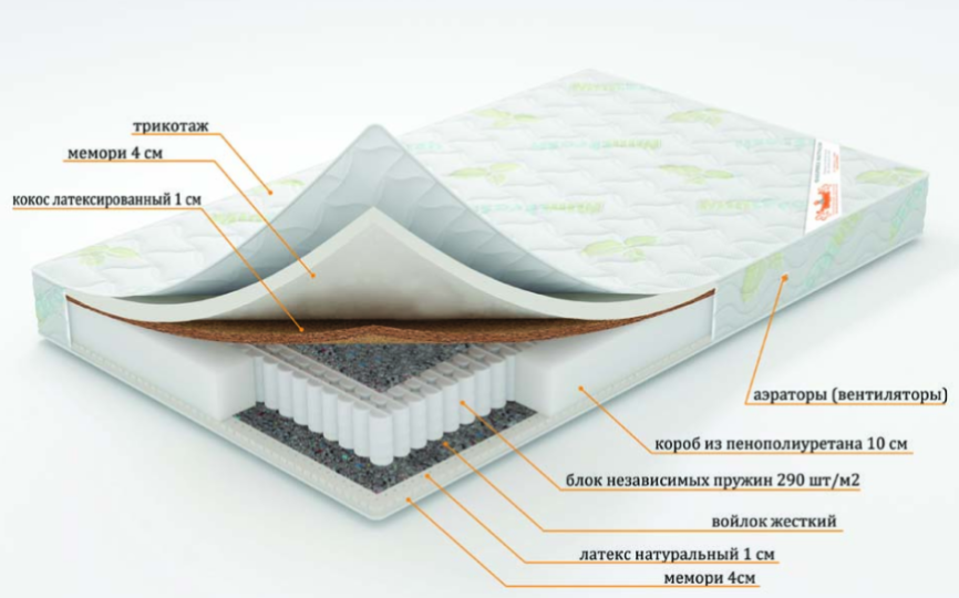 Матрас "Рапсодия" серия Элит
