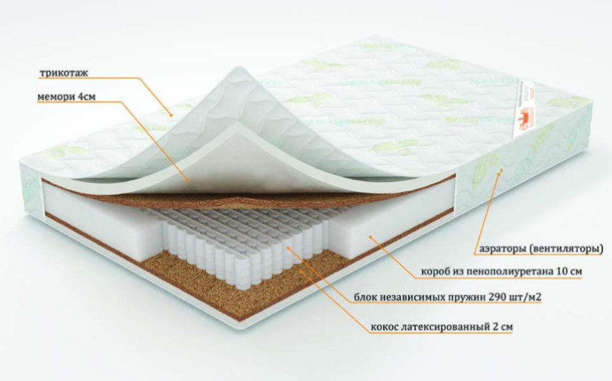Матрас "Романс" серия Элит