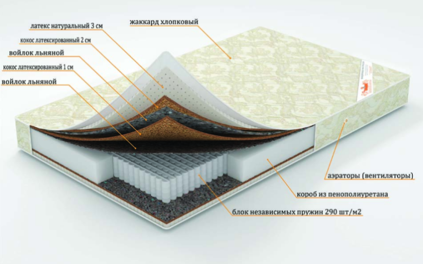 Матрас "Царь" серия Элит