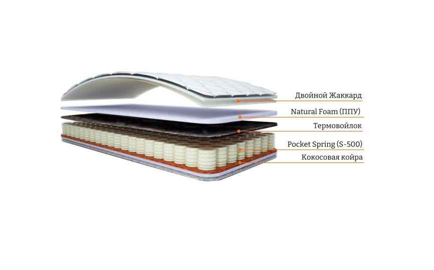 Матрас МИККИ разносторонний Матрас МИККИ разносторонний