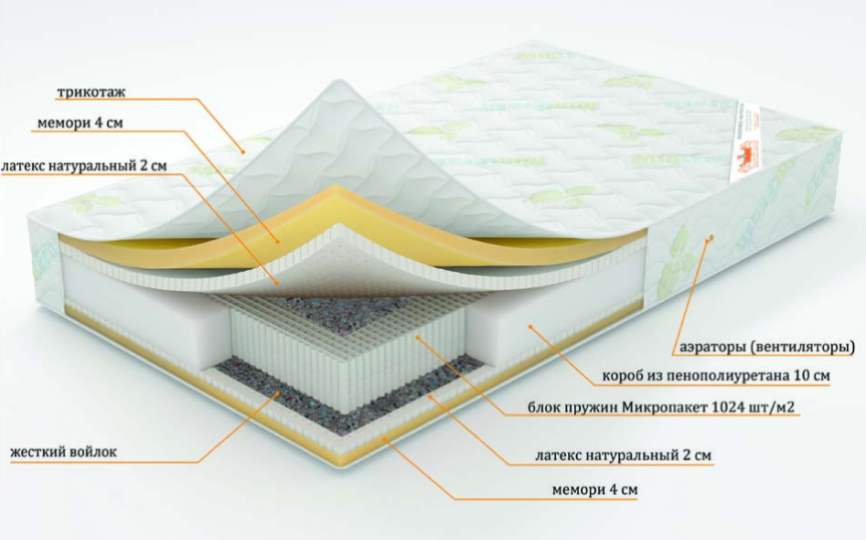 Матрас  "Лотос" серия Премиум