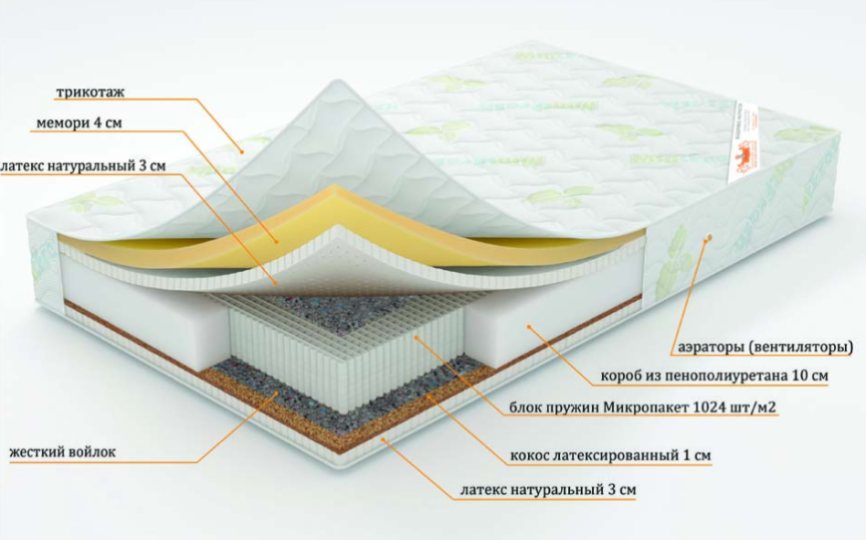 Матрас "Эгоист" серия Премиум