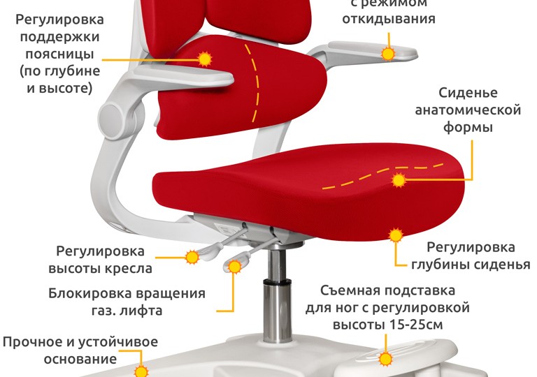 Детское кресло ErgoKids Trinity (Y-617) Детское кресло ErgoKids Trinity (Y-617)