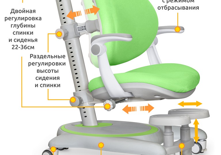 Детское кресло Ortoback Plus (Y-508 Plus)