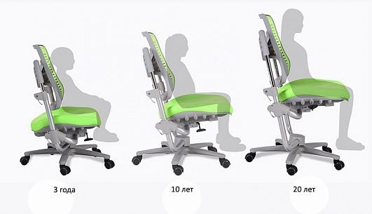 Детское кресло Comf-Pro Angel