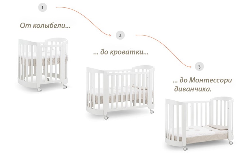 Колыбель - кроватка трансформер овальная Erbesi Sweet (Свит)