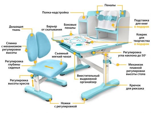 Комплект парта и стульчик EVO Panda BD-28