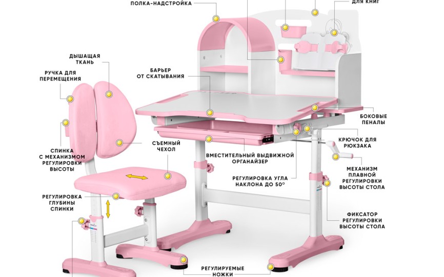 Комплект парта и стульчик Ergokids Fresco XL BD-33