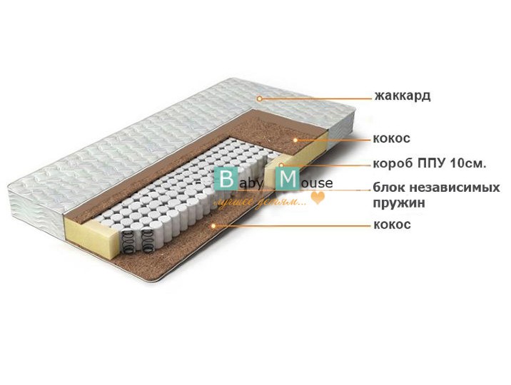 МАТРАС С НЕЗАВИСИМЫМ ПРУЖИННЫМ БЛОКОМ "ОПТИМА" 190Х110СМ/H16СМ