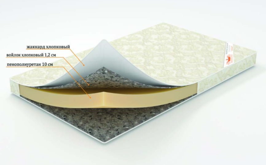 Матрас "Визирь" беспружинный Матрас "Визирь" беспружинный