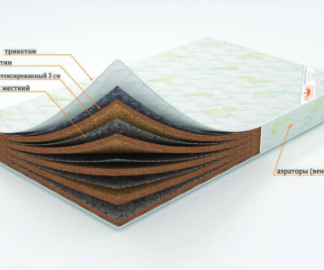 Матрас "Герцог" беспружинный